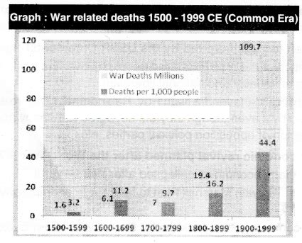 ts scert 10th class social Lesson 12 The World Between the World Wars