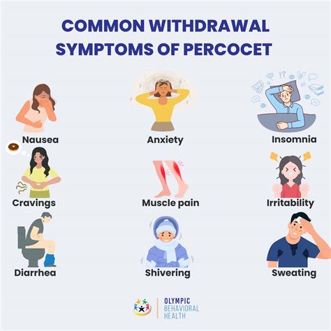 Percocet Addiction: Signs, Causes, Effects, and Treatment - Olympic ...