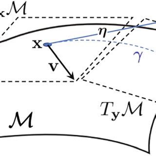 Image result for Parallel Transport Example