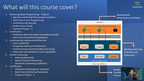Image result for Databricks Tutorial Full-Course