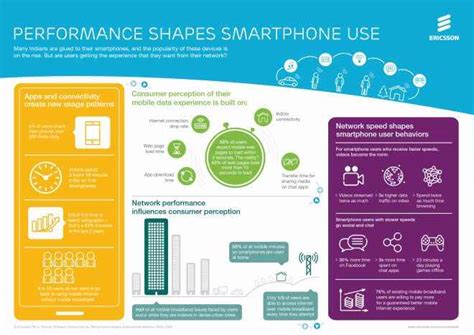 Network coverage, speed and availability influence smartphone ...