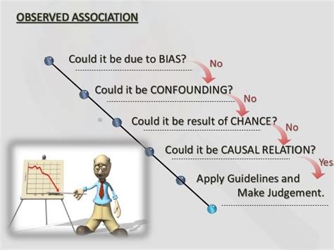 causal-inference-engine_Regression_Association_Confounding_Bias ...