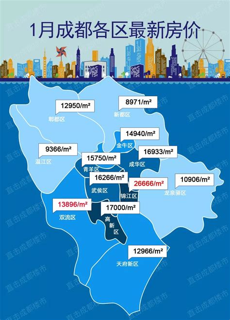 成都房价2022年最新房价消息（图解）_成都_知房居