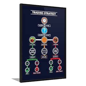 TRADEKA Stock Market Trading Strategy Poster Wall Frame, Trading Plan ...