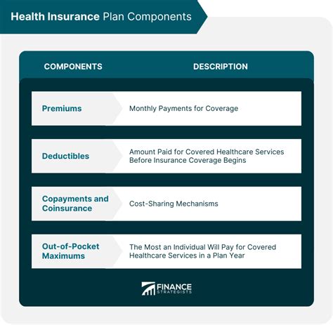 Image result for Health Insurance Coverage