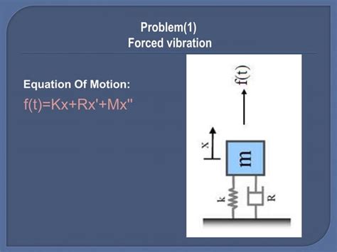 Image result for Full Car Suspension Model Using Simscape