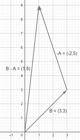 Image result for Vector Subtraction Triangle Method