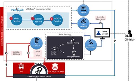 Knowledge-Based Query Construction Using the CDSS Knowledge Base for ...