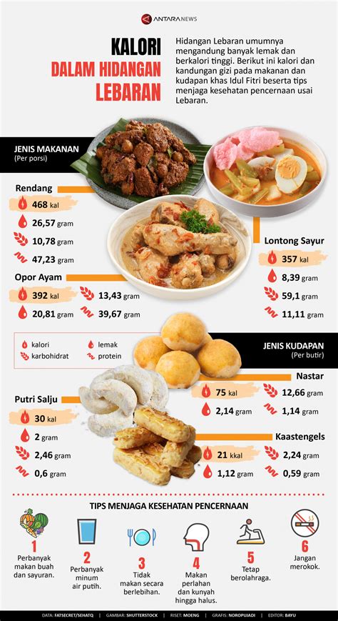 Butter Chicken: Kira Kalori untuk Hidangan Klasik yang Nikmat