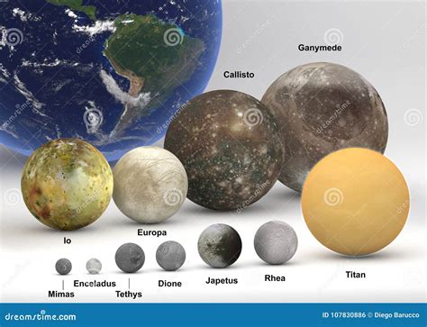 Moons Size Compared To Moon