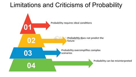 Image result for Statistical Definition of Probability