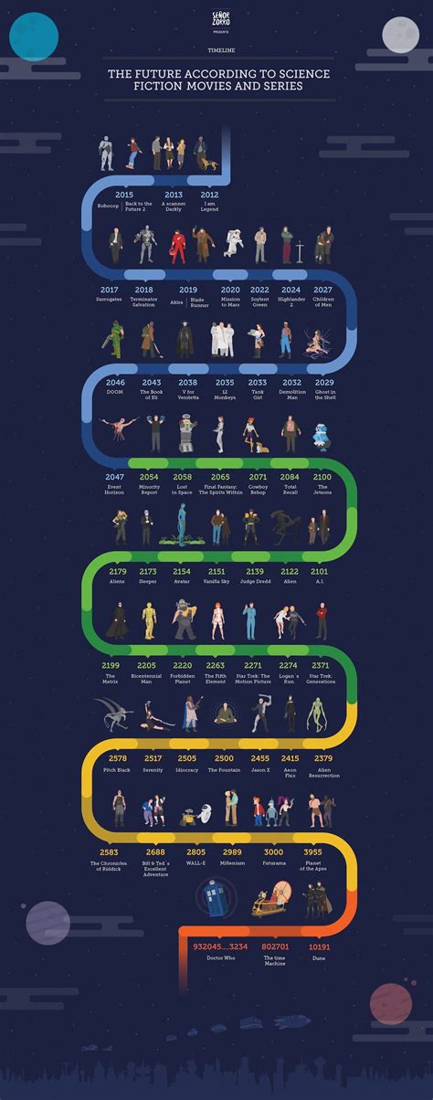 Science Timeline 的图像结果