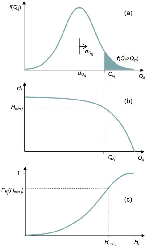 Transient-Aware Multi-Objective Optimization of Water Distribution ...