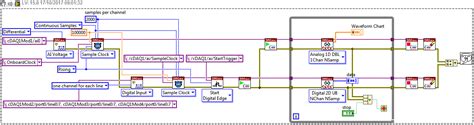 Image result for Sample Clock LabVIEW cDAQ