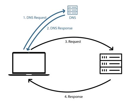 How Does Internet Work 的图像结果