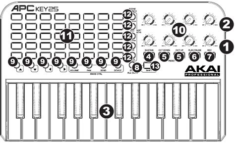 Image result for Akai APC Key 2.5 Tutorial