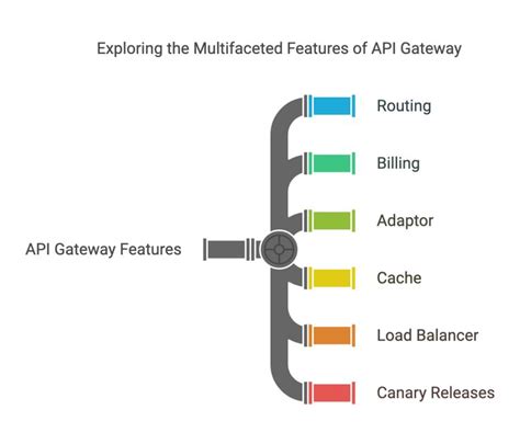 Image result for Naveen Automation Labs API Testing