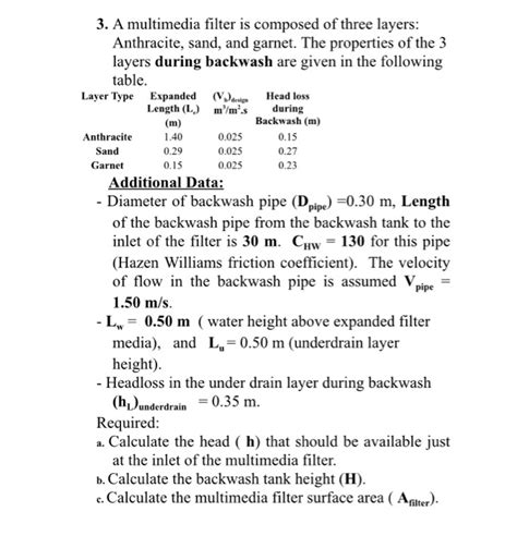 Multimedia Filter Design 的图像结果