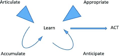 Image result for Model Knowledge