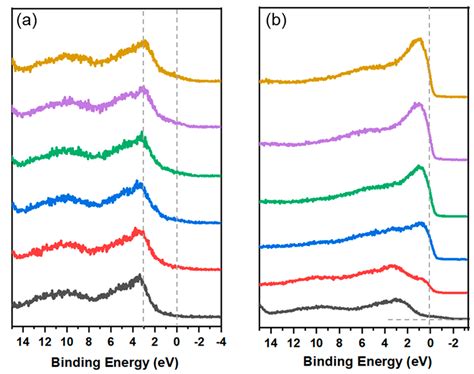XPS Depth Profiling of Surface Restructuring Responsible for Hydrogen ...