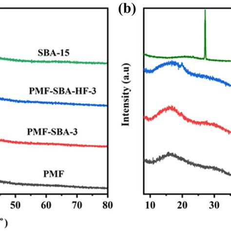 Image result for HF SiO2