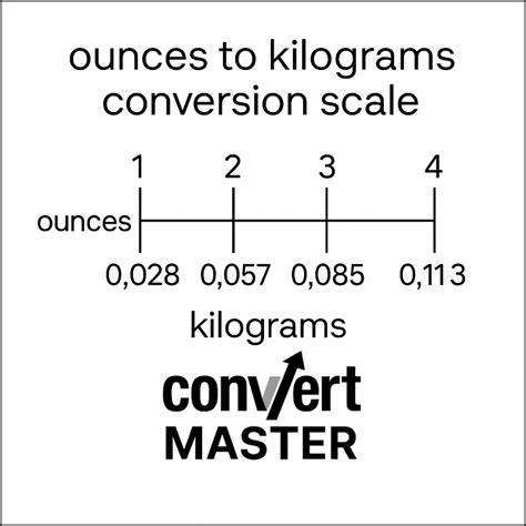 silver oz to kg - Convert Master