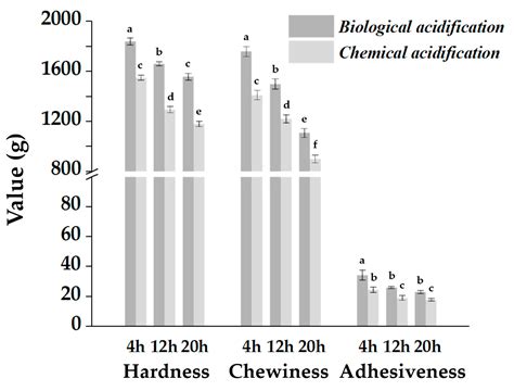 Quality Enhancement Mechanism of Alkali-Free Chinese Northern Steamed ...