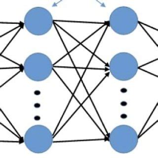 Image result for Machine Learning Algorithms MLP