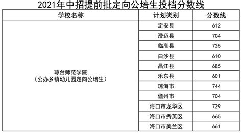 海南：2021年普通高考普通类考生成绩分布表 - 高考志愿填报 - 中文搜索引擎指南网
