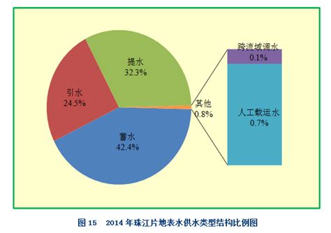 珠江水利网