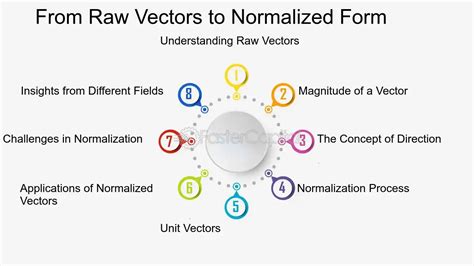 Image result for Normalize Vector in Mathcad
