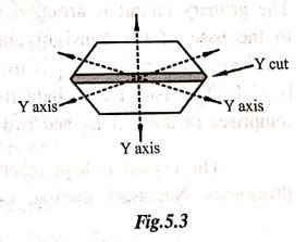 Piezo-Electric Effect and Piezo-Electric Method - Principle ...