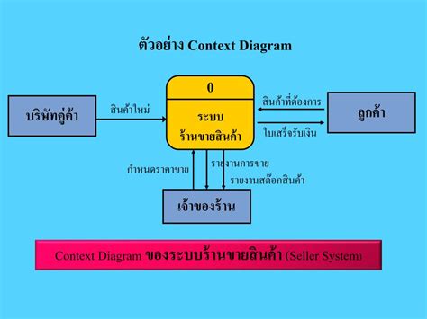 Image result for Survey Form Project Using HTML and CSS