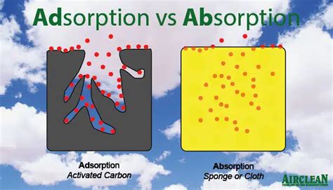 Image result for Adhesion Test Method