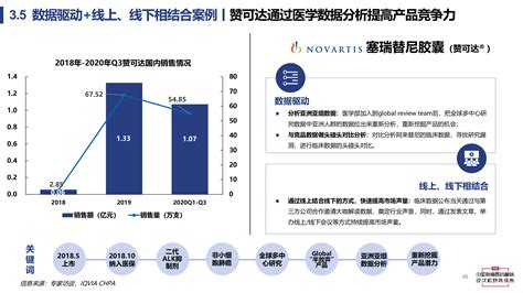 新手医药代表如何与医生交谈？ - 知乎