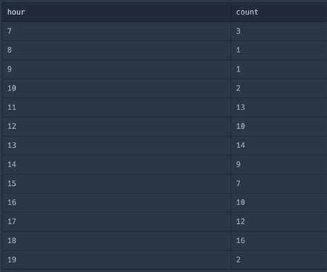 Recursive Join MySQL 的图像结果