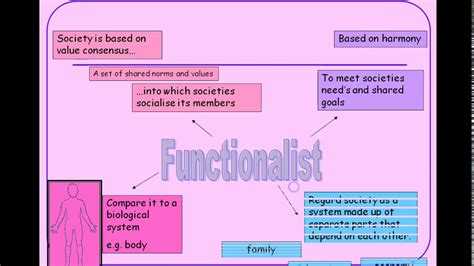 Functionalist Perspective Example Sociology 的图像结果
