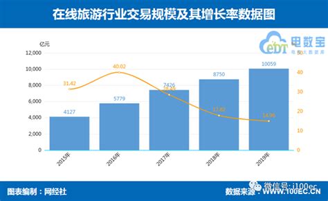 《2019年度中国在线旅游市场数据报告》网经社发布__凤凰网