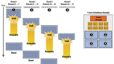 Thread Computing 的图像结果