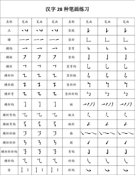 七画的汉字有哪些 常用的笔画为七画的汉字_知秀网