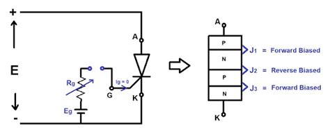 SCR VI Characteristics - Mango Engineer
