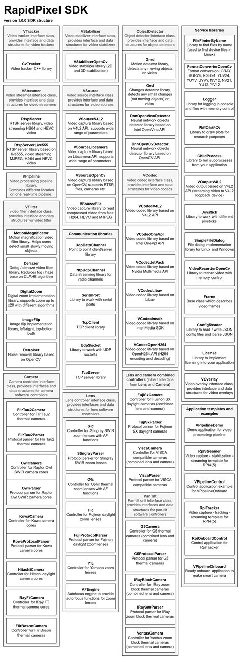 Image result for Rapidclipse Tutorial