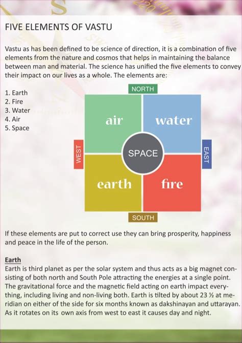 Image result for Percent Problem Solving Examples