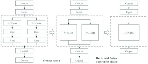 Optimization of Algorithm Convolutional Neural Network 的图像结果