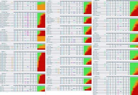 Escape From Tarkov Ammo Chart 12 10 at Emma Gillies blog