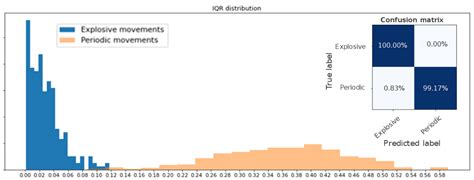 An End-to-End Deep Learning Pipeline for Football Activity Recognition ...