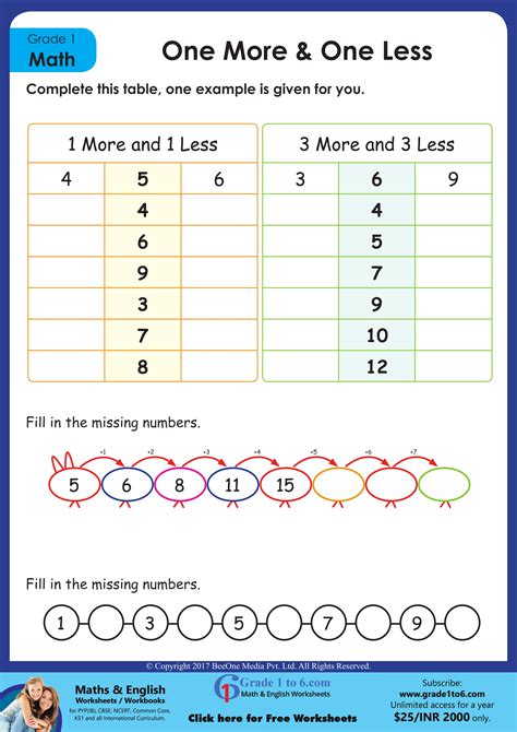 1 Less than Robot Worksheet 的图像结果