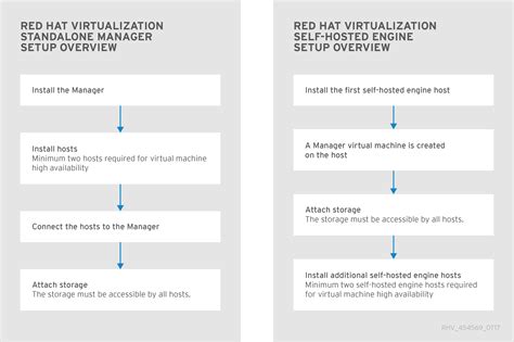 Red Hat Virtualization Manager Interface 的图像结果