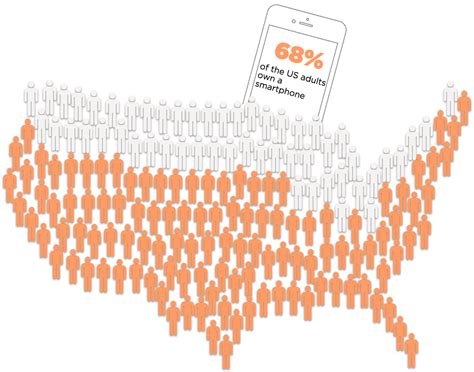 Image result for Data Only Plan Tips