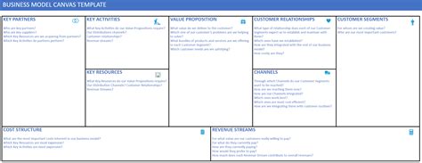 Business Model Examples Templates 的图像结果